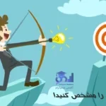 استراتژی تولید محتوا در اینستاگرام و سایر شبکه های اجتماعی